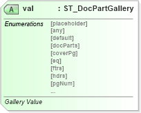 XSD Diagram of val in schema wml_xsd (Office Open XML (OOXML / OpenXML / Ecma 376))