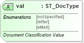 XSD Diagram of val in schema wml_xsd (Office Open XML (OOXML / OpenXML / Ecma 376))