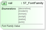 XSD Diagram of val in schema wml_xsd (Office Open XML (OOXML / OpenXML / Ecma 376))