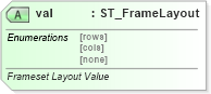 XSD Diagram of val in schema wml_xsd (Office Open XML (OOXML / OpenXML / Ecma 376))
