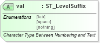 XSD Diagram of val in schema wml_xsd (Office Open XML (OOXML / OpenXML / Ecma 376))
