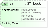 XSD Diagram of val in schema wml_xsd (Office Open XML (OOXML / OpenXML / Ecma 376))