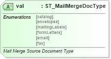XSD Diagram of val in schema wml_xsd (Office Open XML (OOXML / OpenXML / Ecma 376))