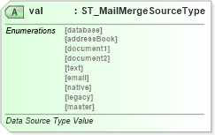 XSD Diagram of val in schema wml_xsd (Office Open XML (OOXML / OpenXML / Ecma 376))