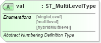 XSD Diagram of val in schema wml_xsd (Office Open XML (OOXML / OpenXML / Ecma 376))