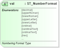 XSD Diagram of val in schema wml_xsd (Office Open XML (OOXML / OpenXML / Ecma 376))