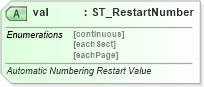 XSD Diagram of val in schema wml_xsd (Office Open XML (OOXML / OpenXML / Ecma 376))
