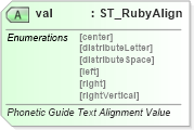XSD Diagram of val in schema wml_xsd (Office Open XML (OOXML / OpenXML / Ecma 376))