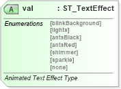 XSD Diagram of val in schema wml_xsd (Office Open XML (OOXML / OpenXML / Ecma 376))