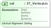 XSD Diagram of val in schema wml_xsd (Office Open XML (OOXML / OpenXML / Ecma 376))