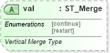 XSD Diagram of val in schema wml_xsd (Office Open XML (OOXML / OpenXML / Ecma 376))
