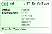 XSD Diagram of val in schema dml-chart_xsd (Office Open XML (OOXML / OpenXML / Ecma 376))