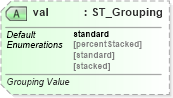 XSD Diagram of val in schema dml-chart_xsd (Office Open XML (OOXML / OpenXML / Ecma 376))