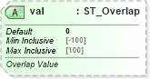 XSD Diagram of val in schema dml-chart_xsd (Office Open XML (OOXML / OpenXML / Ecma 376))