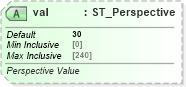 XSD Diagram of val in schema dml-chart_xsd (Office Open XML (OOXML / OpenXML / Ecma 376))