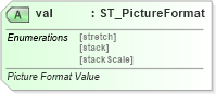 XSD Diagram of val in schema dml-chart_xsd (Office Open XML (OOXML / OpenXML / Ecma 376))
