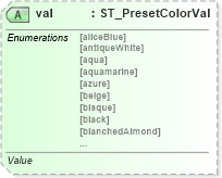 XSD Diagram of val in schema dml-basetypes_xsd (Office Open XML (OOXML / OpenXML / Ecma 376))