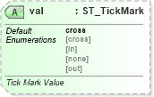 XSD Diagram of val in schema dml-chart_xsd (Office Open XML (OOXML / OpenXML / Ecma 376))