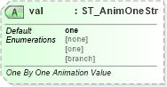 XSD Diagram of val in schema dml-diagramlayoutvariables_xsd (Office Open XML (OOXML / OpenXML / Ecma 376))