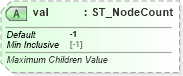 XSD Diagram of val in schema dml-diagramlayoutvariables_xsd (Office Open XML (OOXML / OpenXML / Ecma 376))