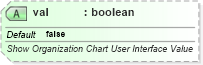 XSD Diagram of val in schema dml-diagramlayoutvariables_xsd (Office Open XML (OOXML / OpenXML / Ecma 376))