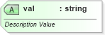 XSD Diagram of val in schema dml-diagramstyledefinition_xsd (Office Open XML (OOXML / OpenXML / Ecma 376))