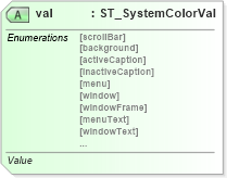 XSD Diagram of val in schema dml-basetypes_xsd (Office Open XML (OOXML / OpenXML / Ecma 376))