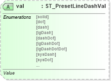 XSD Diagram of val in schema dml-shapelineproperties_xsd (Office Open XML (OOXML / OpenXML / Ecma 376))