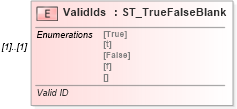 XSD Diagram of ValidIds in schema vml-spreadsheetdrawing_xsd (Office Open XML (OOXML / OpenXML / Ecma 376))