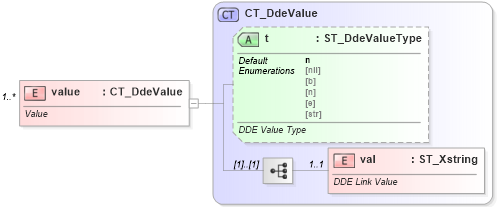 XSD Diagram of value in schema sml-supplementaryworkbooks_xsd (Office Open XML (OOXML / OpenXML / Ecma 376))