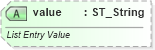 XSD Diagram of value in schema wml_xsd (Office Open XML (OOXML / OpenXML / Ecma 376))
