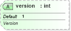 XSD Diagram of version in schema sml-sharedworkbookrevisions_xsd (Office Open XML (OOXML / OpenXML / Ecma 376))