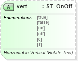 XSD Diagram of vert in schema wml_xsd (Office Open XML (OOXML / OpenXML / Ecma 376))