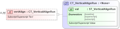 XSD Diagram of vertAlign in schema wml_xsd (Office Open XML (OOXML / OpenXML / Ecma 376))