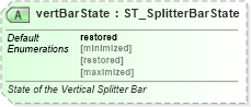 XSD Diagram of vertBarState in schema pml-viewproperties_xsd (Office Open XML (OOXML / OpenXML / Ecma 376))