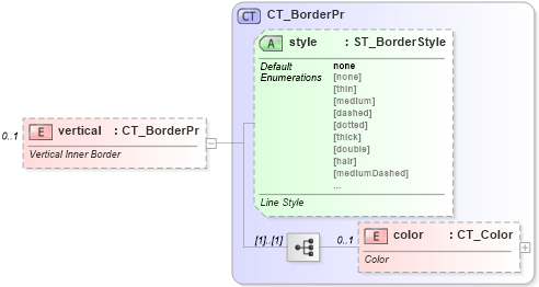 XSD Diagram of vertical in schema sml-styles_xsd (Office Open XML (OOXML / OpenXML / Ecma 376))