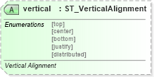 XSD Diagram of vertical in schema sml-styles_xsd (Office Open XML (OOXML / OpenXML / Ecma 376))