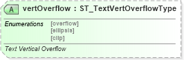 XSD Diagram of vertOverflow in schema dml-text_xsd (Office Open XML (OOXML / OpenXML / Ecma 376))