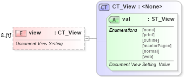 XSD Diagram of view in schema wml_xsd (Office Open XML (OOXML / OpenXML / Ecma 376))
