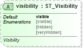 XSD Diagram of visibility in schema sml-workbook_xsd (Office Open XML (OOXML / OpenXML / Ecma 376))