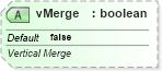 XSD Diagram of vMerge in schema dml-table_xsd (Office Open XML (OOXML / OpenXML / Ecma 376))