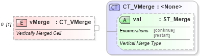 XSD Diagram of vMerge in schema wml_xsd (Office Open XML (OOXML / OpenXML / Ecma 376))