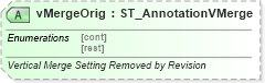 XSD Diagram of vMergeOrig in schema wml_xsd (Office Open XML (OOXML / OpenXML / Ecma 376))