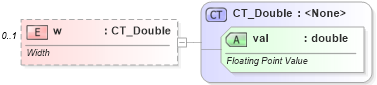 XSD Diagram of w in schema dml-chart_xsd (Office Open XML (OOXML / OpenXML / Ecma 376))