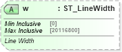 XSD Diagram of w in schema dml-shapelineproperties_xsd (Office Open XML (OOXML / OpenXML / Ecma 376))