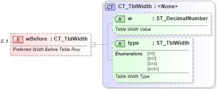 XSD Diagram of wBefore in schema wml_xsd (Office Open XML (OOXML / OpenXML / Ecma 376))