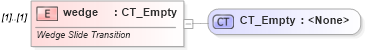 XSD Diagram of wedge in schema pml-animationinfo_xsd (Office Open XML (OOXML / OpenXML / Ecma 376))