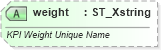 XSD Diagram of weight in schema sml-pivottable_xsd (Office Open XML (OOXML / OpenXML / Ecma 376))