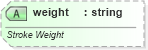 XSD Diagram of weight in schema vml-officedrawing_xsd (Office Open XML (OOXML / OpenXML / Ecma 376))