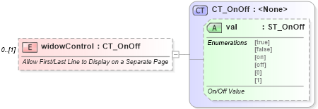 XSD Diagram of widowControl in schema wml_xsd (Office Open XML (OOXML / OpenXML / Ecma 376))